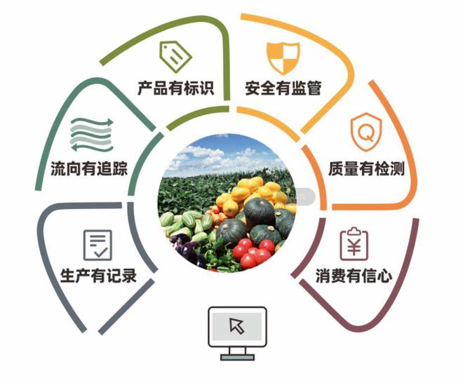 南寧市食用農(nóng)產(chǎn)品承諾達(dá)標(biāo)合格證